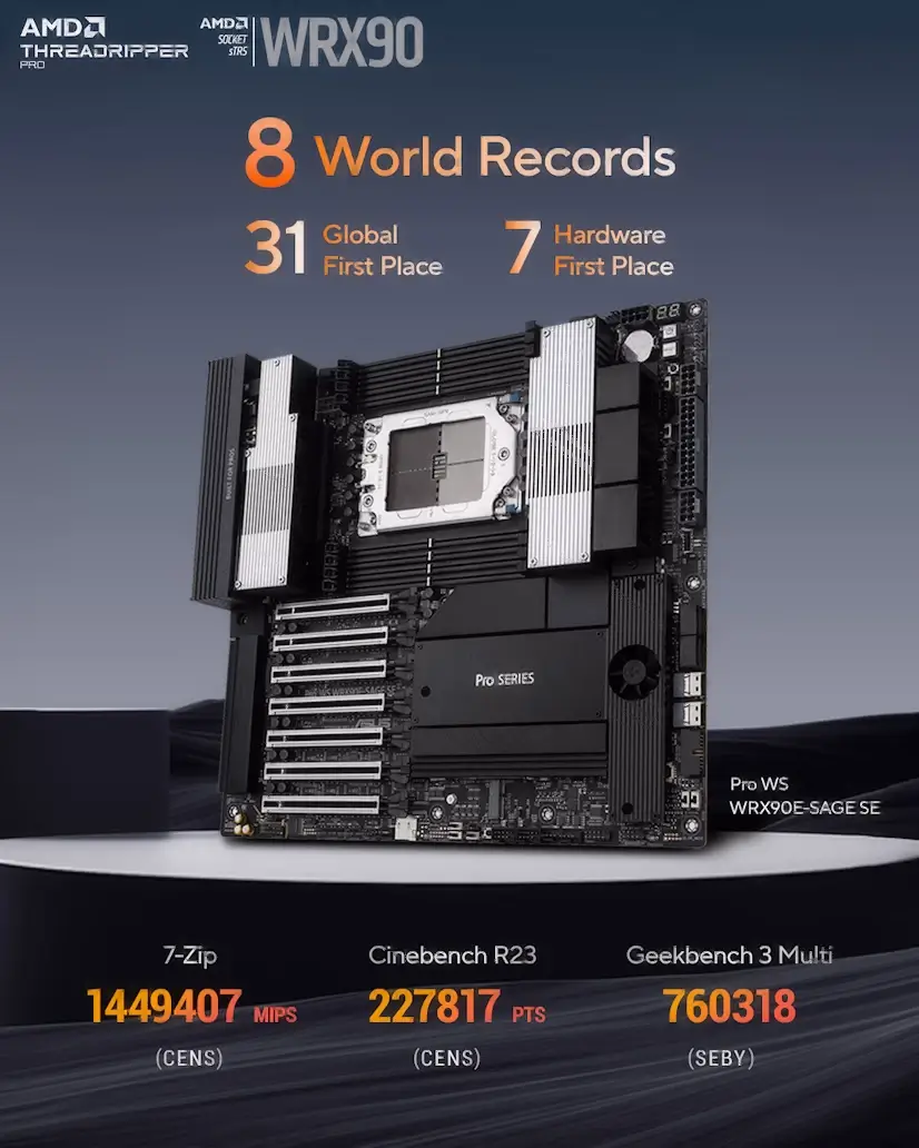 Ciudad Lineal PC - Montaje Placa Base CPU AMD Threadripper PRO Ciudad Lineal
